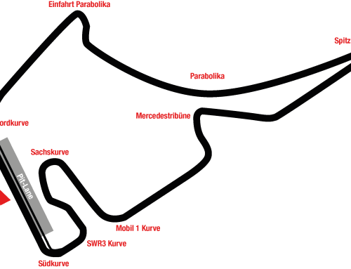 Nürburgring – Short Track